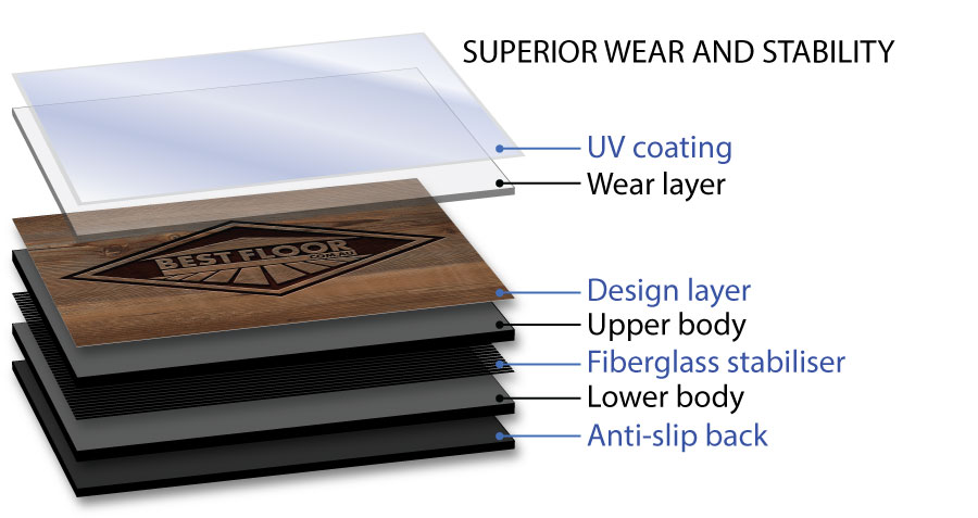 exploded loose lay best floor vinyl layers 900pix wide